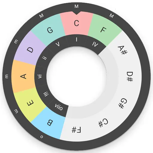 Circle of Fifths of 100+Scales icon