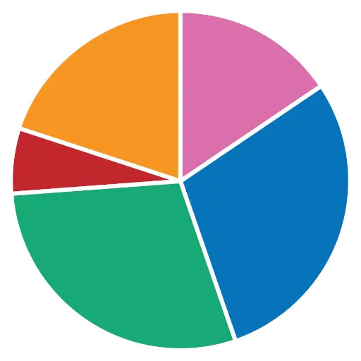ERS Charts of Note icon