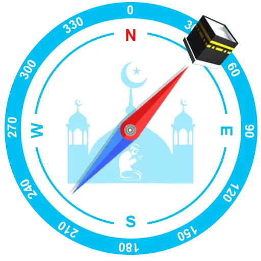 Islamic Compass | Qibla Finder icon