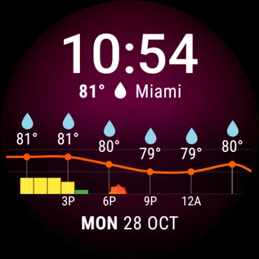 Weather Forecast Watch Face icon